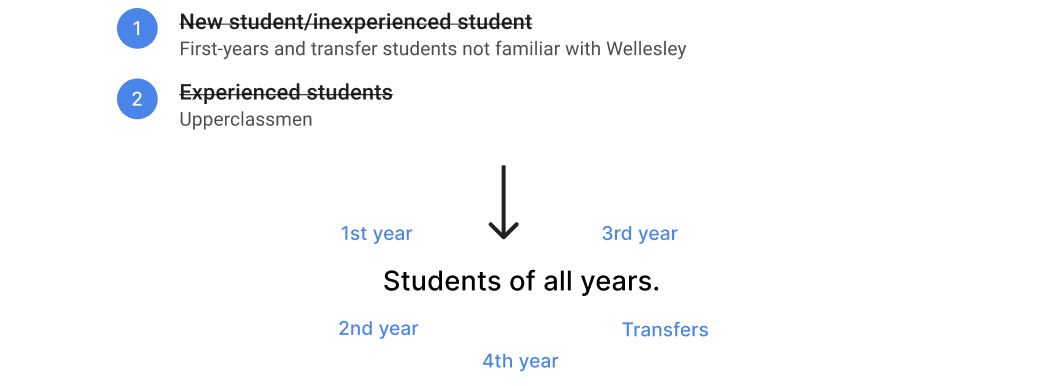 Users reimagined